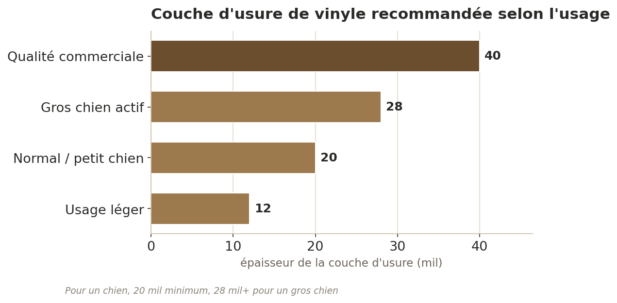 Les matériaux qui tiennent le coup, classés