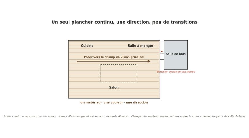 un seul plancher