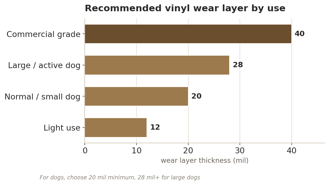 flooring material