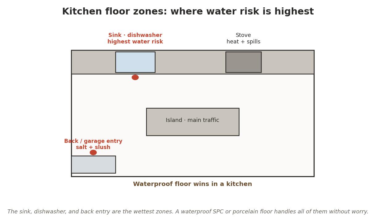 kitchen floor