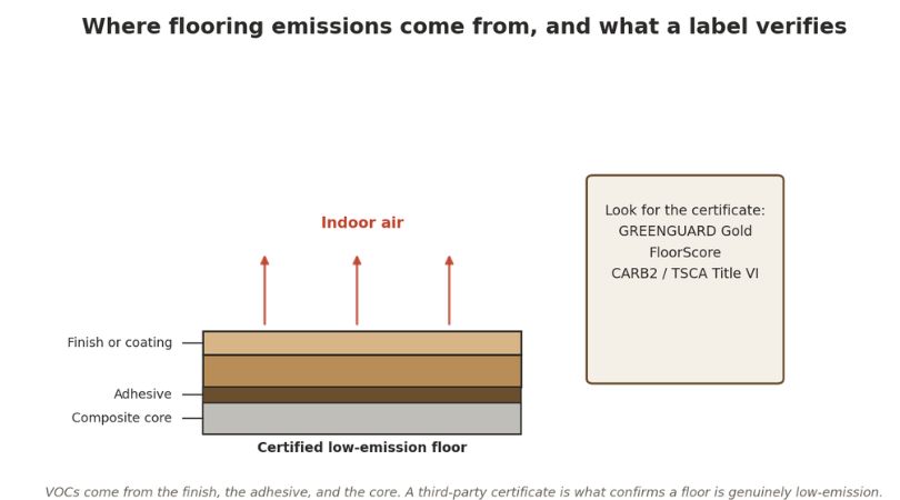 emission comes from